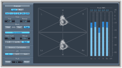 Figure. Surround MultiMeter in Goniometer mode.