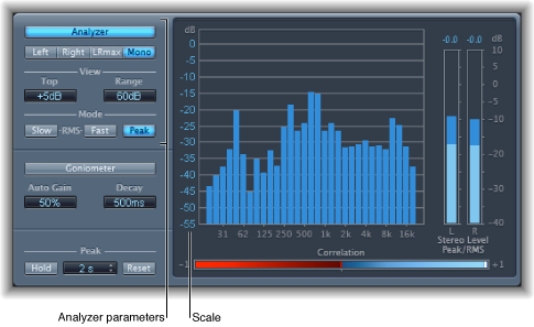 Figure. Analyzer parameters.