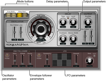 Figure. Ringshifter window, showing main interface areas.