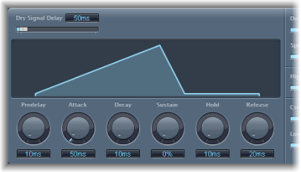 Figure. Time parameters.