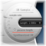 Figure. Impulse Response parameters.