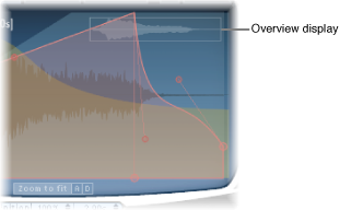 Figure. Main display in envelope view, showing Overview display. 