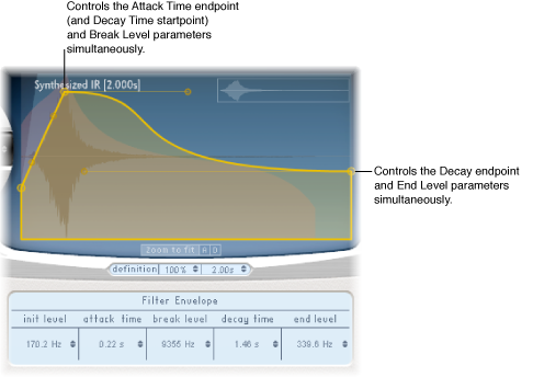 Figure. Filter envelope parameters, showing control nodes.