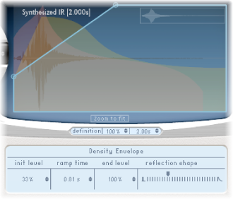 Figure. Density envelope parameters.