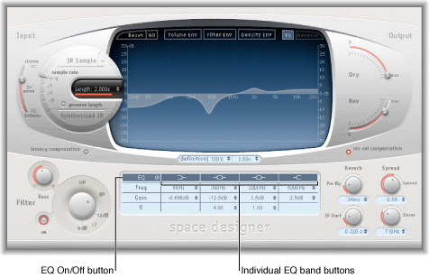Figure. EQ section.