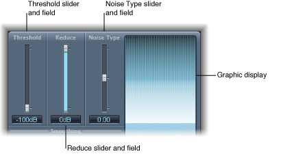 Figure. Denoiser Main parameters.