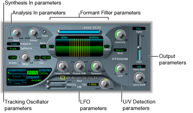Figure. EVOC 20 TrackOscillator window, showing main interface areas.