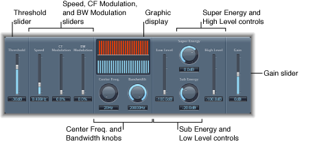 Figure. Spectral Gate window.