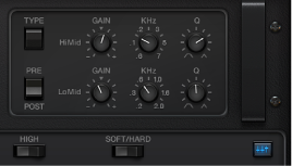 Figure. Parametric EQ parameters.