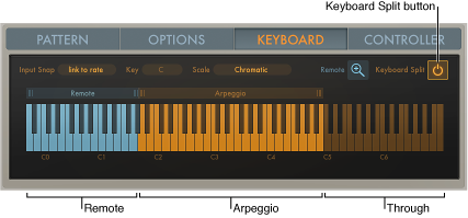 Figure. Arpeggiator keyboard split three ways.