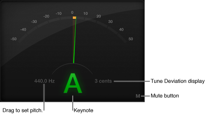 Figure. Tuner window.