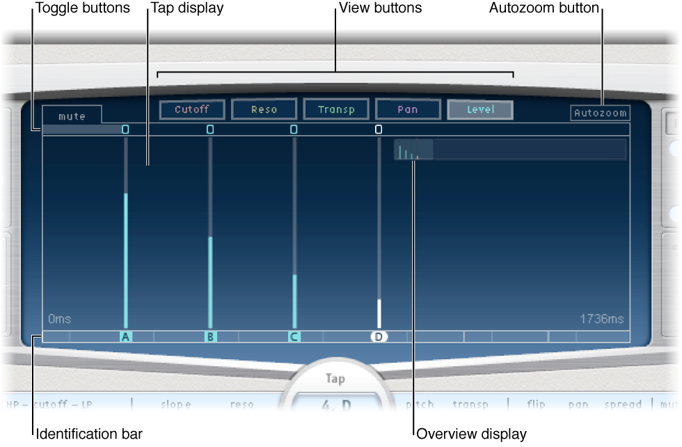 Figure. Main display, showing key parameters.