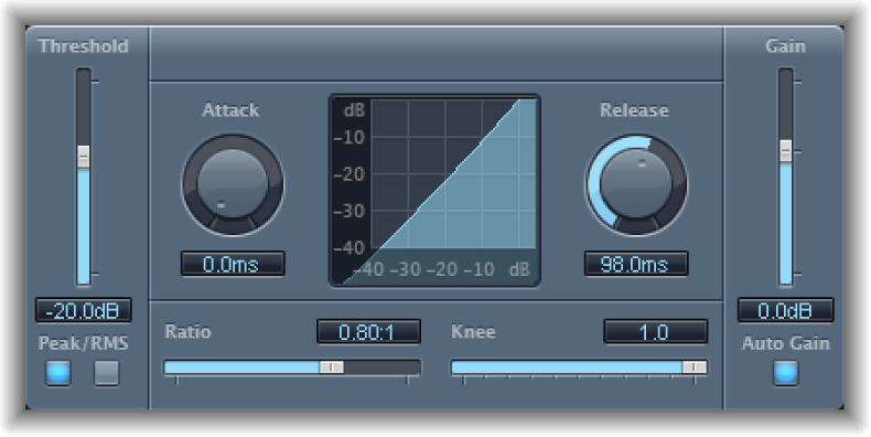 Figure. Expander window.