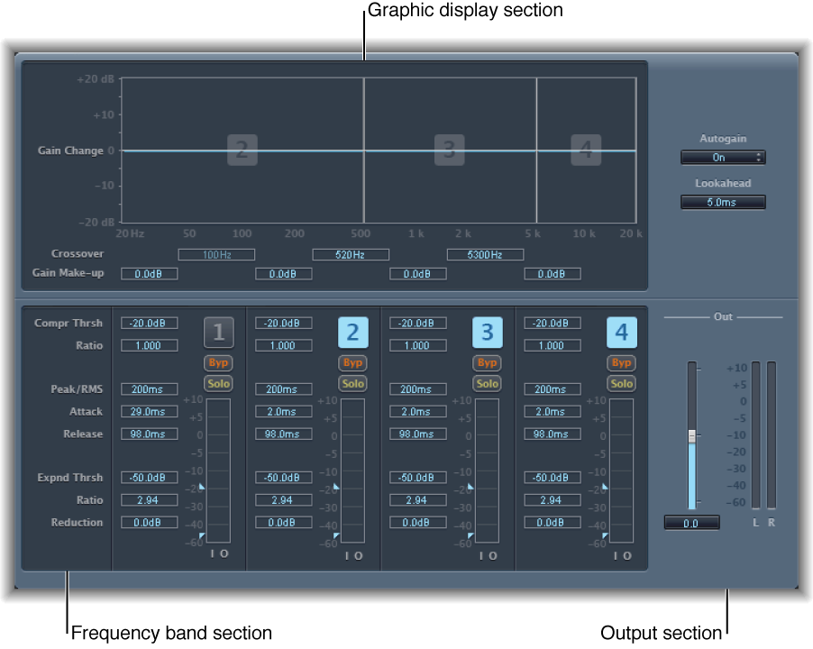 Figure. Multipressor window.