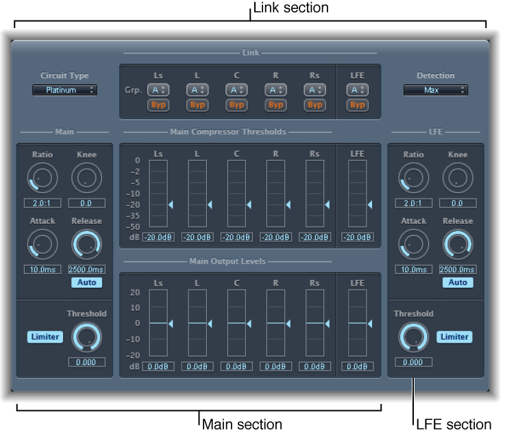 Figure. Surround Compressor window.