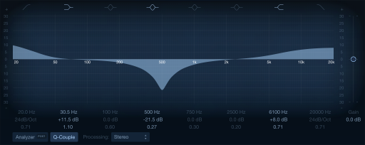 Figure. Channel EQ window.