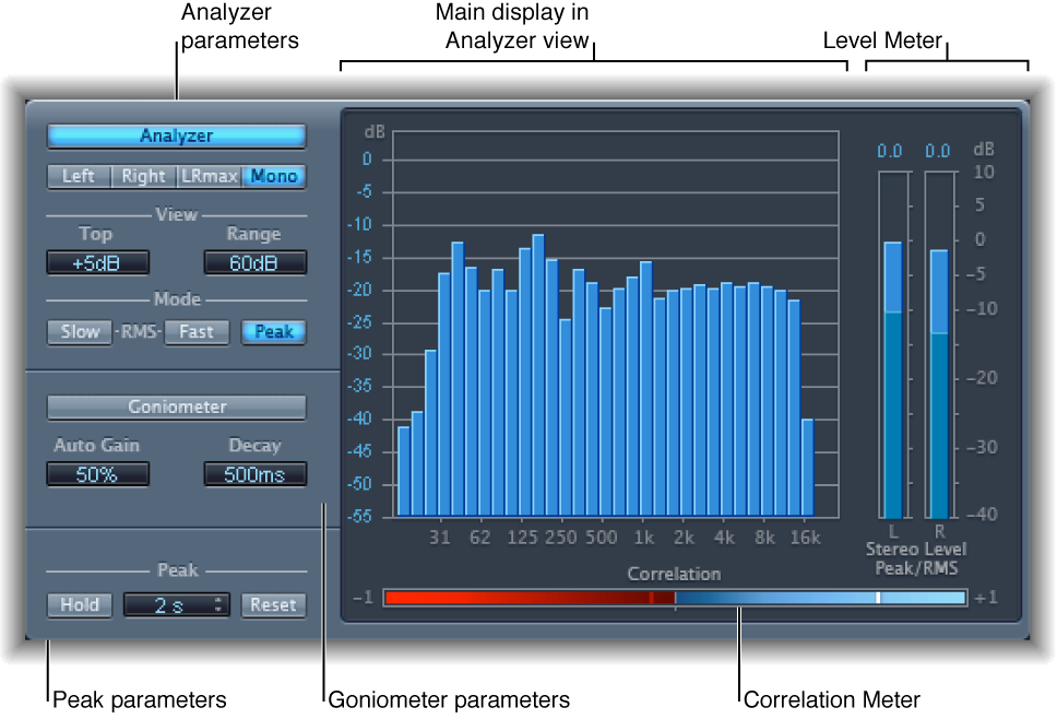 Figure. MultiMeter window, showing main interface areas.