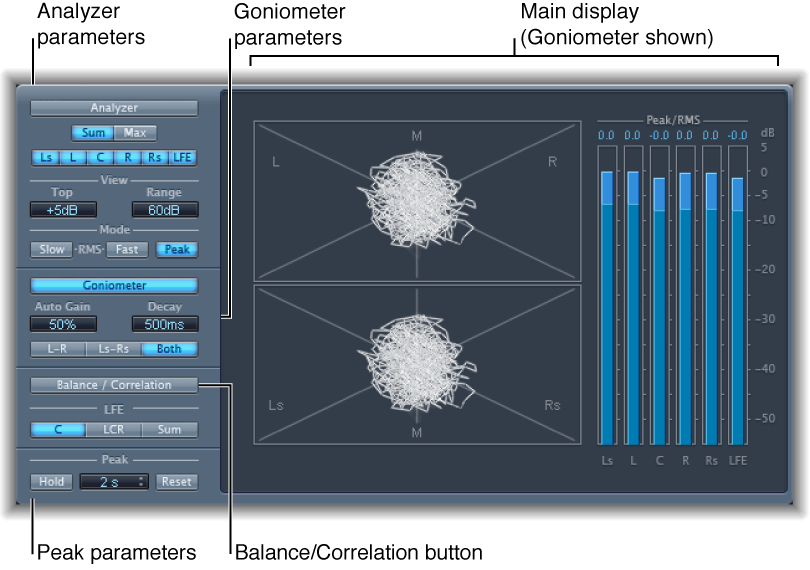 Figure. Surround MultiMeter window, showing Goniometer.