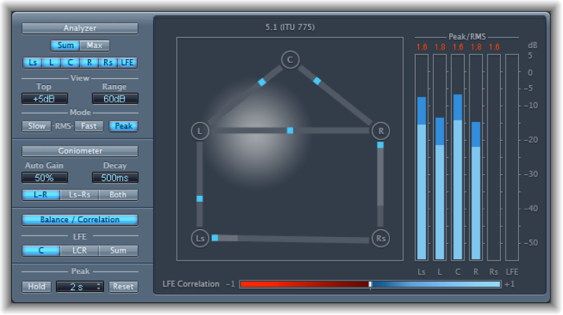 Figure. Balance/Correlation Meter for a 5.1 channel mix.