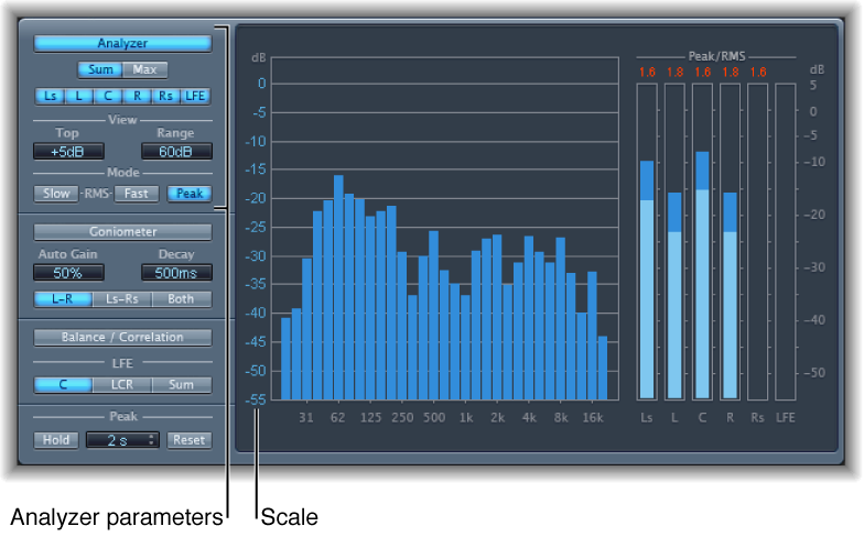 Figure. Surround MultiMeter window in Analyzer mode.