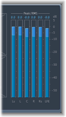 Figure. Surround MultiMeter Level Meter.
