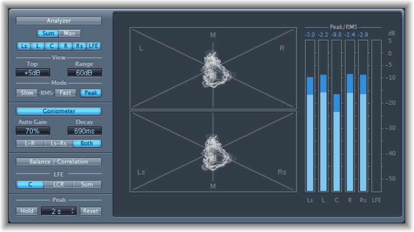Figure. Surround MultiMeter in Goniometer mode.