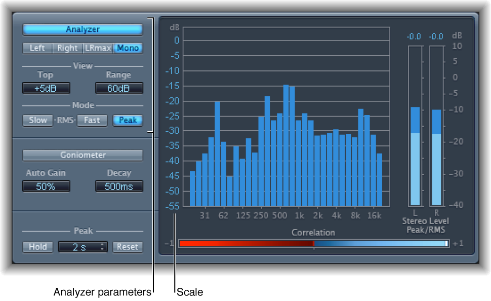 Figure. Analyzer parameters.