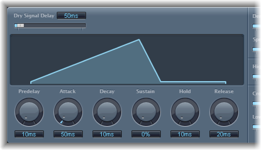 Figure. Time parameters.