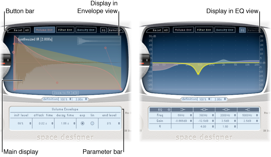Figure. Envelope and EQ views.