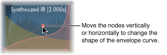 Figure. Main display, showing graphical envelope edits.