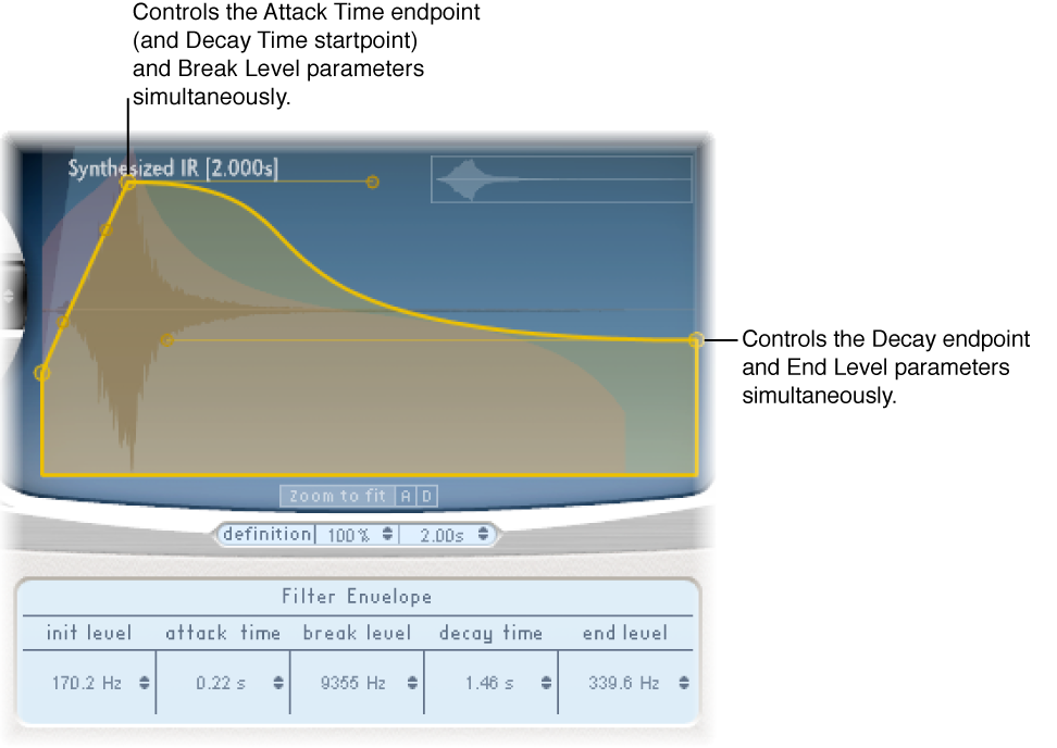 Figure. Filter envelope parameters, showing control nodes.