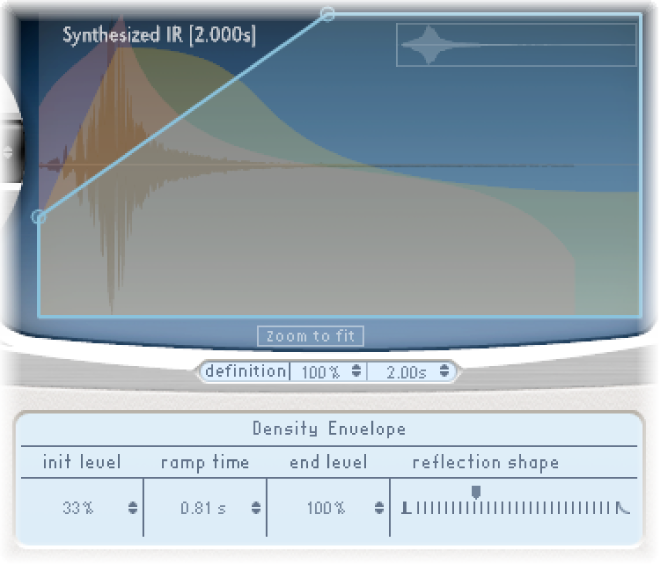 Figure. Density envelope parameters.