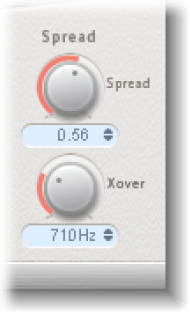 Figure. Spread parameters.