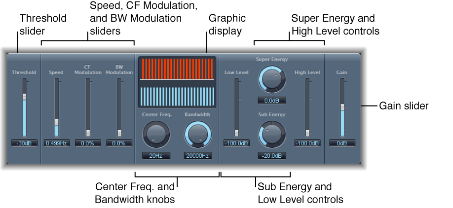 Figure. Spectral Gate window.