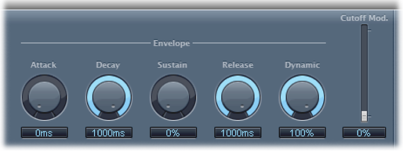 Figure. Envelope parameters.
