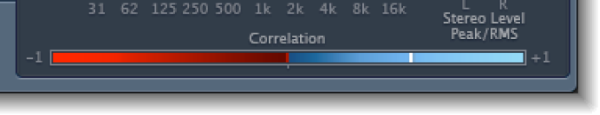 Figure. Correlation meter