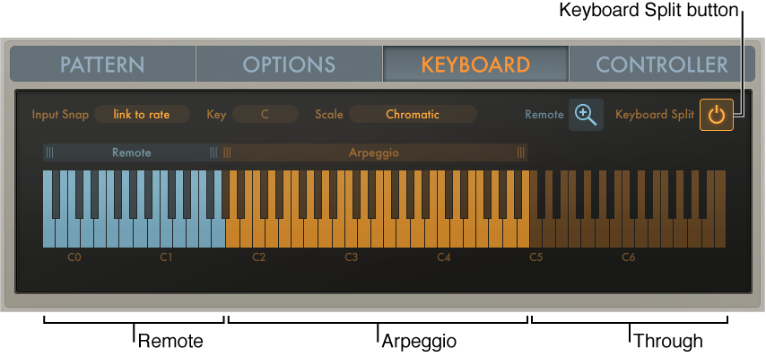 Figure. Arpeggiator keyboard split three ways.