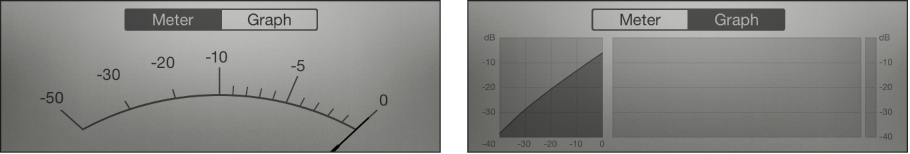 Figure. Compressor VU and Graphic meters.