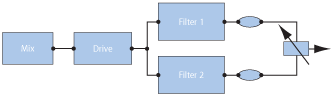 Figure. Filter Blend flowchart when in parallel configuration.