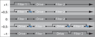 Figure. Filter Blend flowchart when in series configuration.