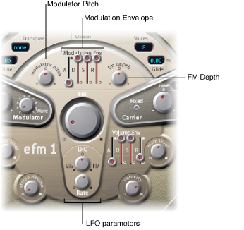 Figure. Modulation parameters.