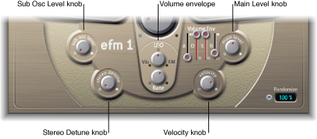 Figure. Output parameters.