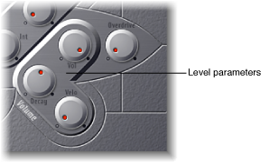 Figure. Level Envelope and Output parameters.