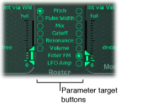 Figure. Modulation Router.