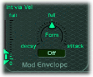 Figure. Modulation Envelope.