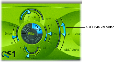 Figure. Filter Envelope.