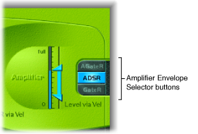 Figure. Level Envelope.