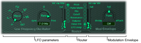 Figure. Modulation section.