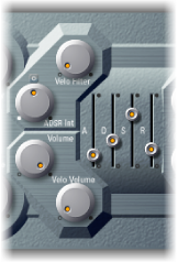 Figure. Envelope and Level parameters.