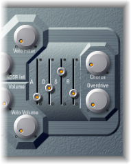 Figure. Effect parameters.